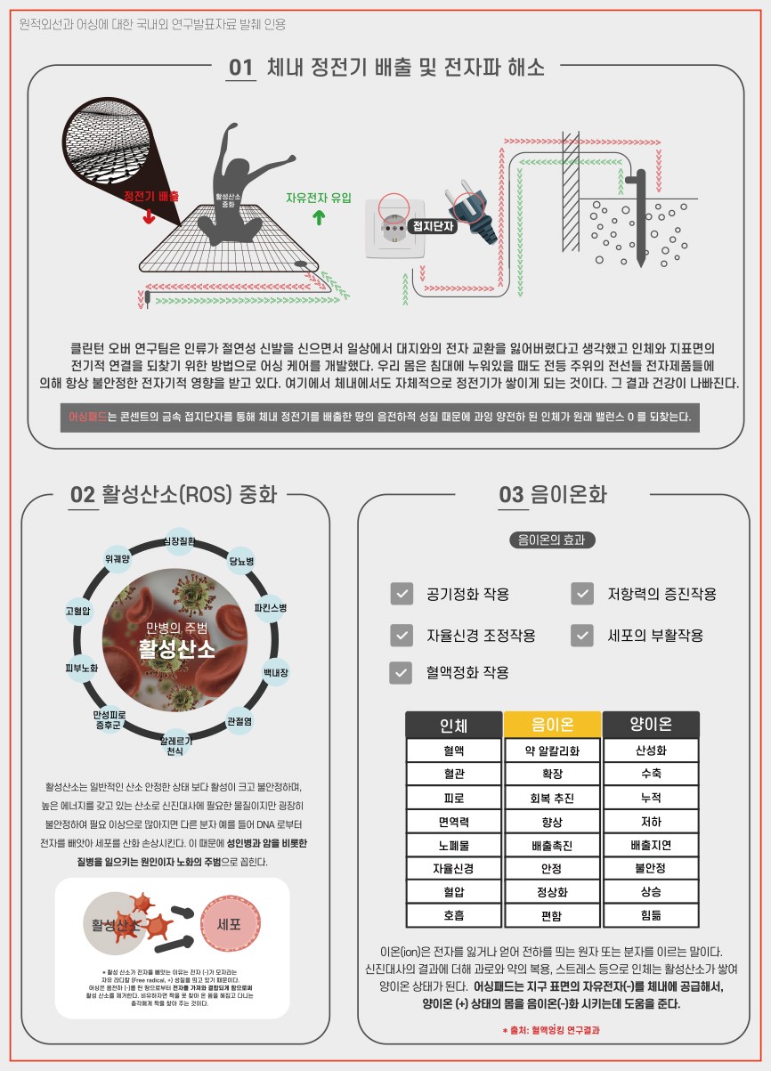 에너지 테라피 효능 및 시험성적서 상세 설명 이미지 13